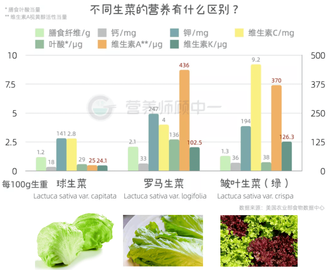 蔬菜|为什么我点两顿“轻食”就要再来一顿“麻辣烫”……