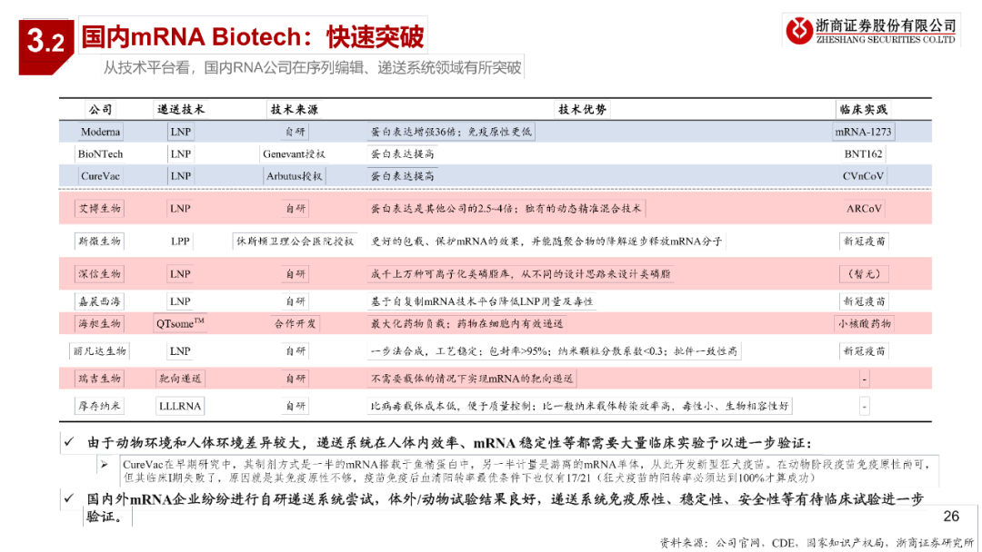 二维码是怎么识别不同产品的 3f18351ff98a48e8902de9db05588581.png