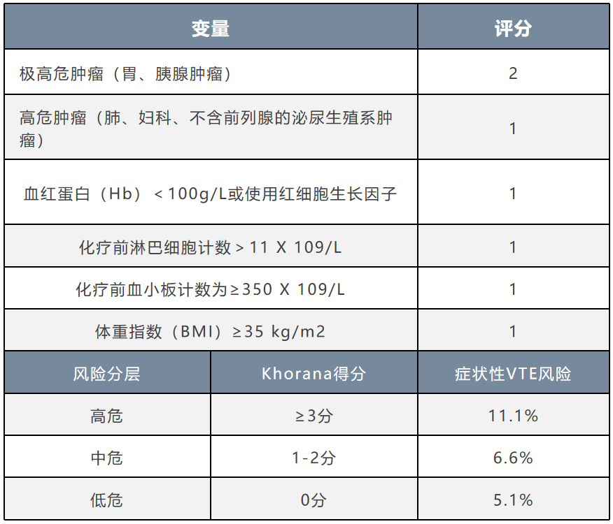 khorana评分表图片