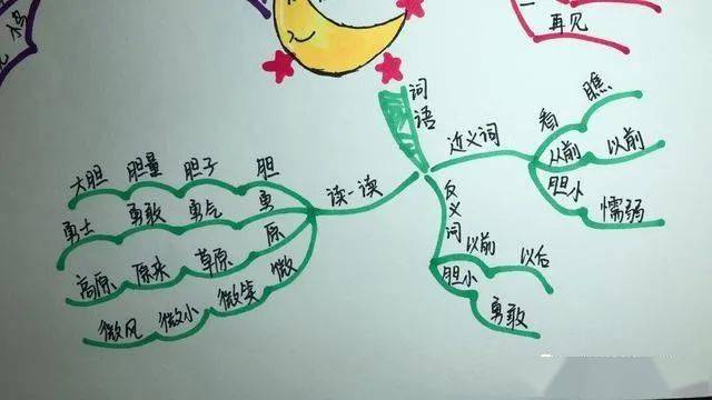 怎么一步一步去做思维导图 0fc0dd74fc2e4e9b873ed32b3ec71f1f.jpeg