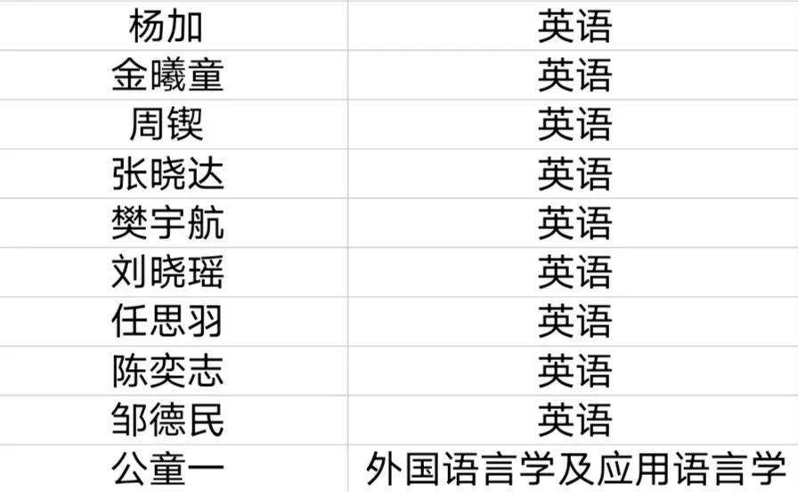 英文 通知 西安外国语大学第十七届英语演讲大赛院级决赛通知 部分