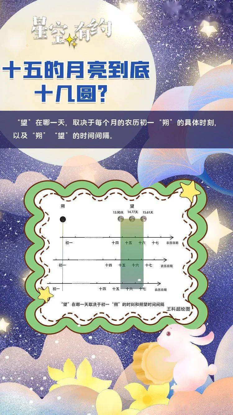 地球|今年十五的月亮十五圆，啥时候拍最好？