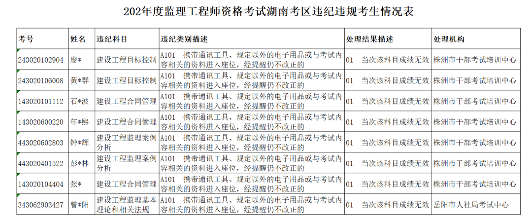 湖南省人口有多少2021_截至3月3日8时,2021湖南省考报名人数44177人,最热职位983(3)