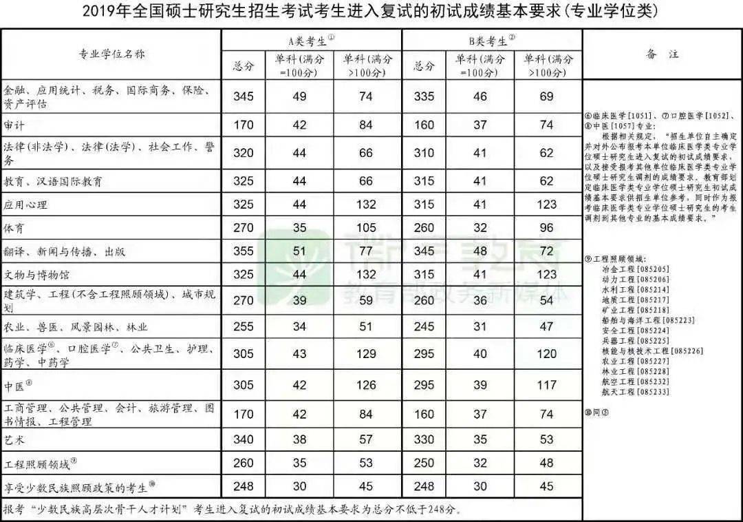 河北地质大学20192021年考研复试分数线