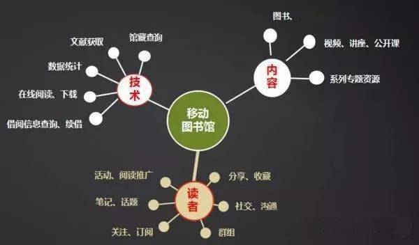 闭馆不闭网|【宅家阅读攻略】漳平市移动图书馆_izpst
