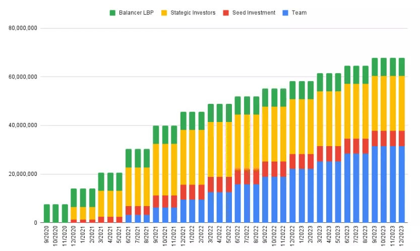 dydx 的挑战者们 从产品机制层面扫描去中心化永续合约协议赛道
