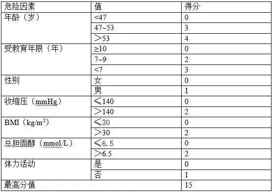 治疗|你是谁?我在哪?我在干什么?这块“橡皮擦”正在清除您的记忆(文末还能自测痴呆风险哦!)