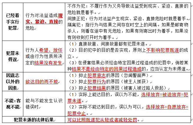 「犯罪未遂的成立条件」