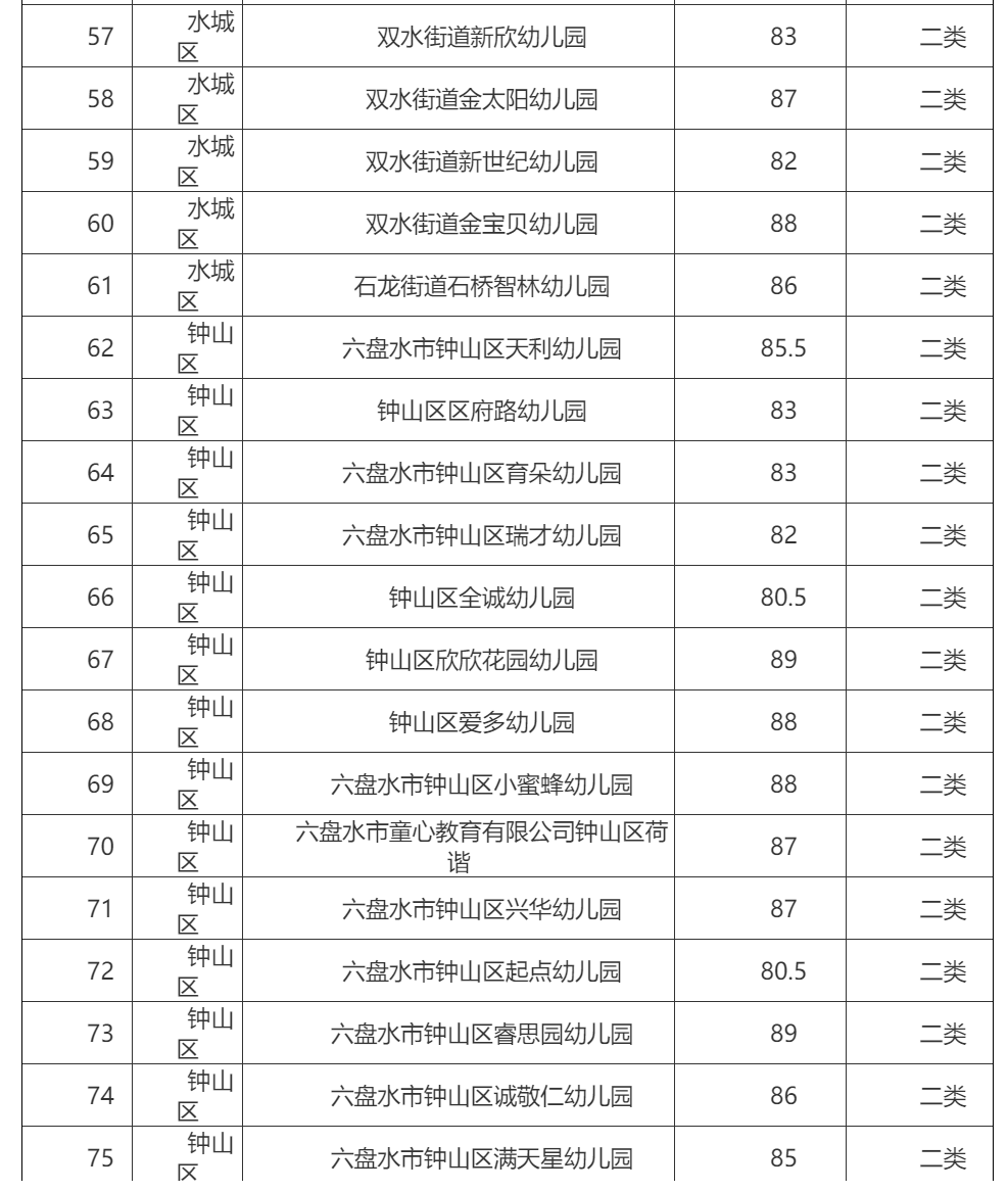 名单|269所！我市2021年普惠性民办幼儿园认定名单出炉