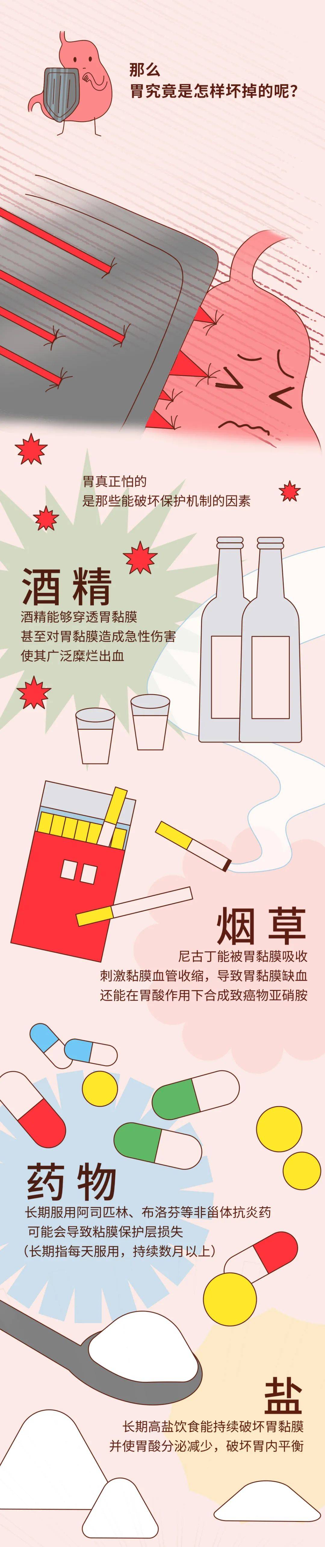 of|你的胃，就是这样坏掉的