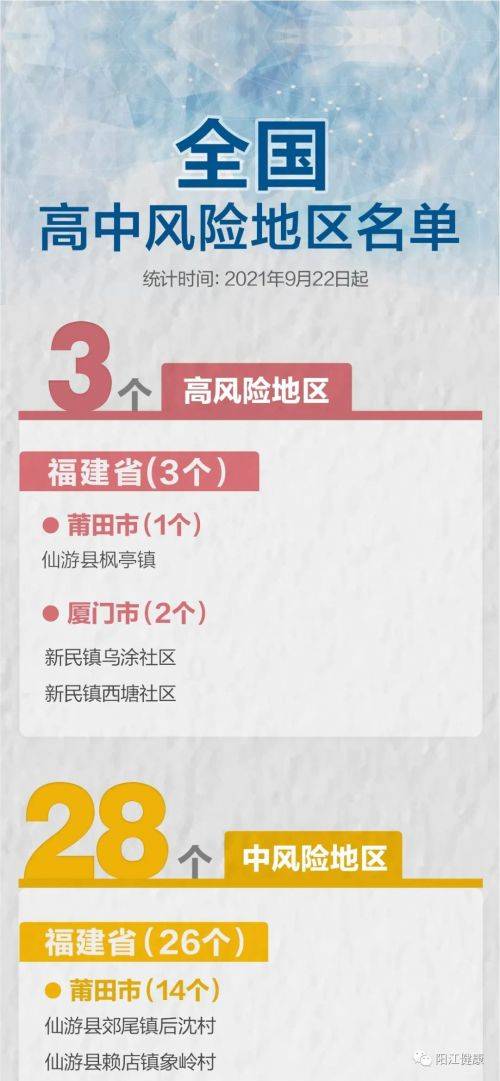 哈尔滨市|阳江疾控紧急提醒：请持续关注你的粤康码和行程卡！