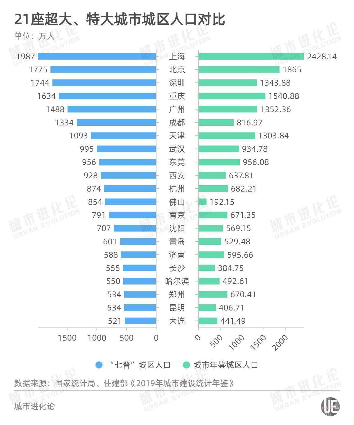 郑州gdp会超过青岛吗_宁波2020年GDP会超1.3万亿吗 继续超过青岛 长沙 无锡 郑州吗(3)