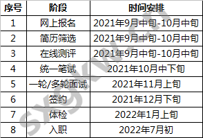 2022太原招聘_报名中 中国铁路太原局招聘2153人