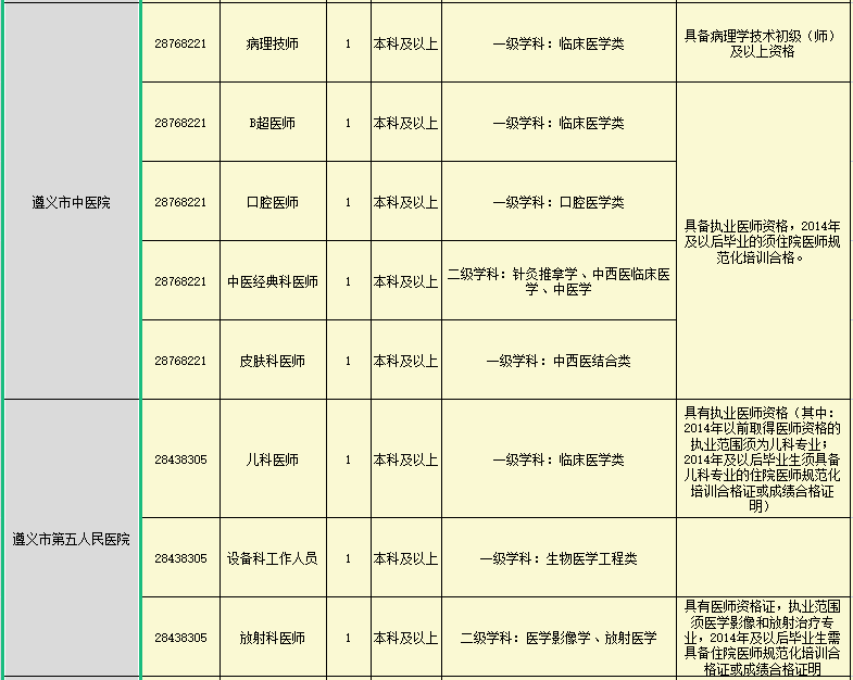 遵义人口有多少2021_遵义红创文化旅游开发有限责任公司2021年招聘7名工作人员