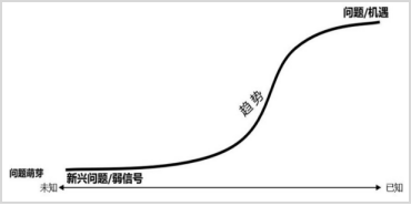 郝祥军 顾小清:何以理性预见未来教育:未来研究方法的启示