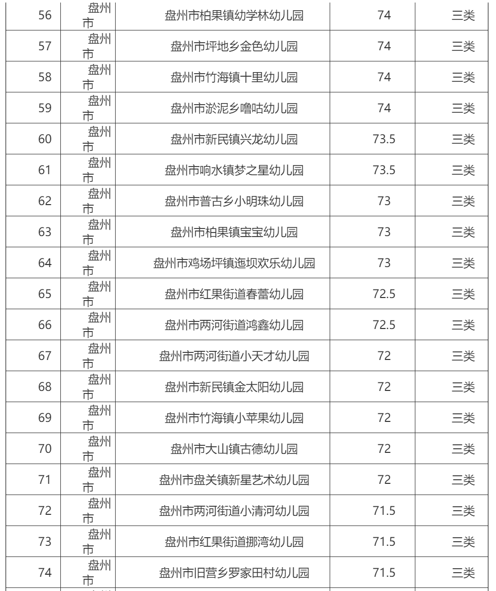 名单|269所！我市2021年普惠性民办幼儿园认定名单出炉