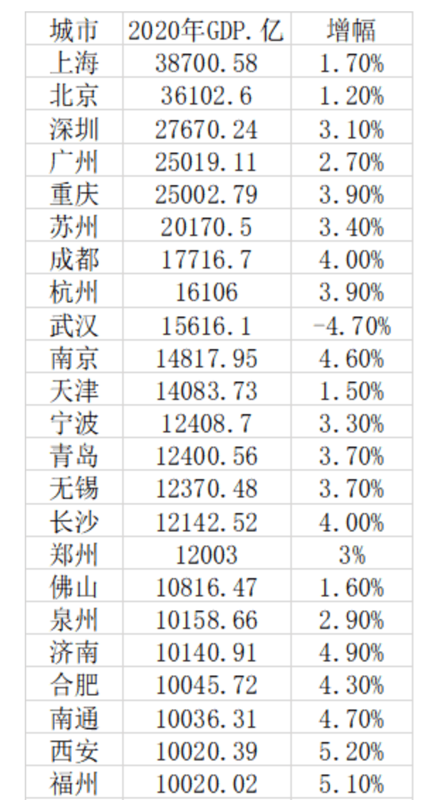 昆明市gdp人口_云南各州市GDP和房价表出炉 昆明人就看看不想说话(2)