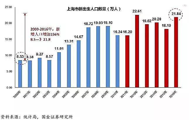 北京未来人口_未来十年,北京人口会流向哪里(2)