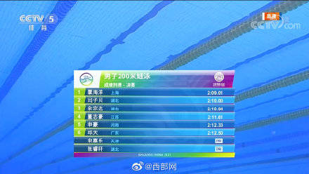 上海|全运快讯 丨上海选手覃海洋卫冕男子200米蛙泳冠军