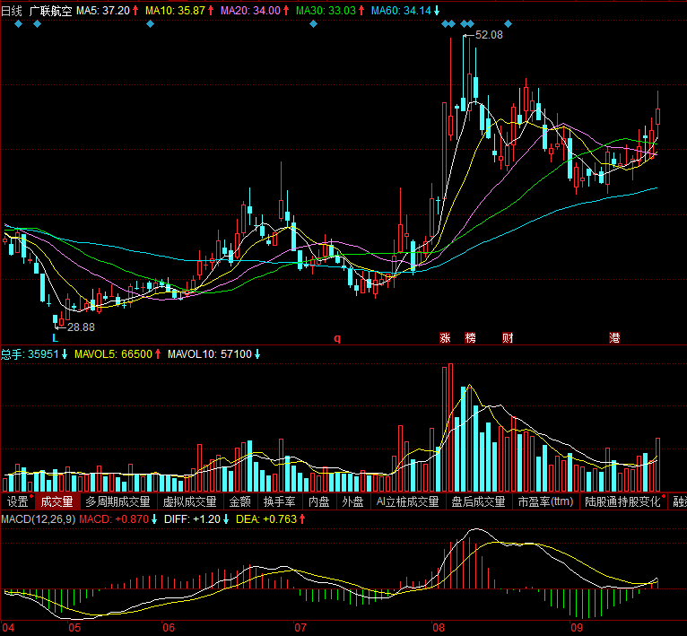 明日低吸一只:广联航空 (300900)