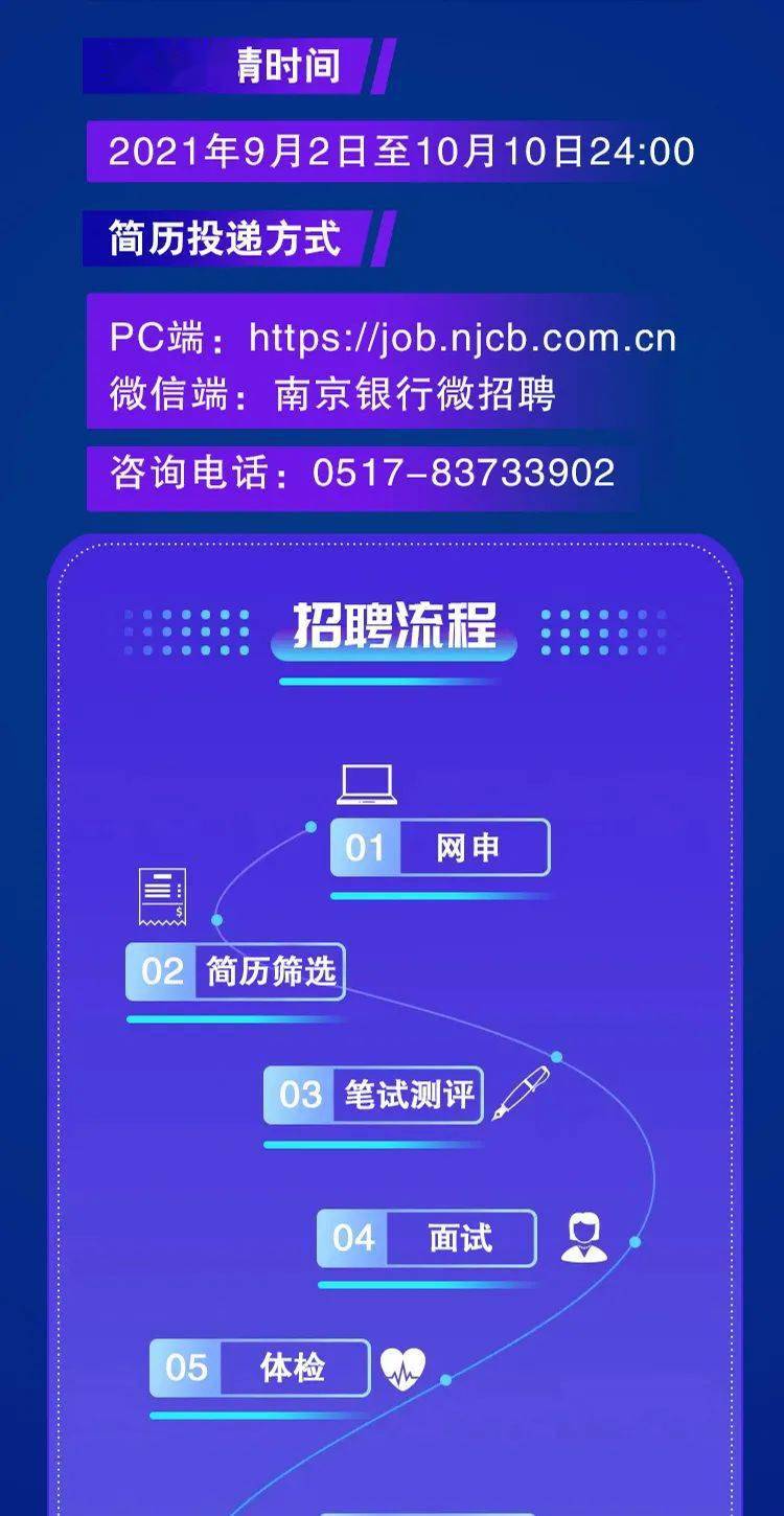 2022淮安招聘_2022年淮安经济技术开发区招聘卫生专业技术人员22名 事业编制(3)