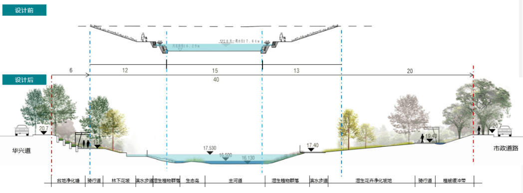 在非汛期將河道內的部分防洪空間作為綠色空間釋放給人民群眾,例如可