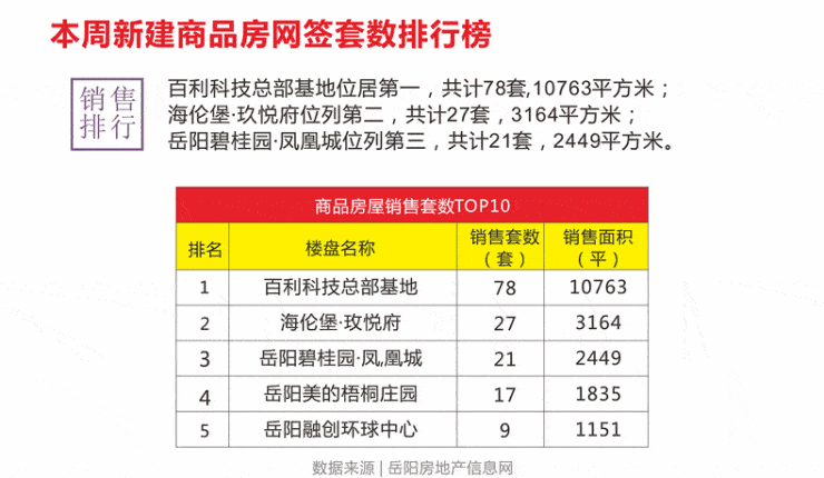 2021年岳阳市区人口_限跌令也无法阻止房价下跌