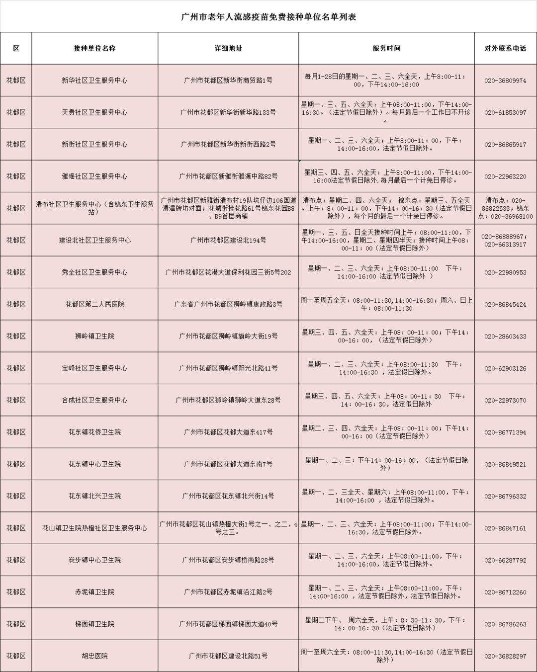 疫苗|官宣！广州这些人免费接种，接种地点大全→