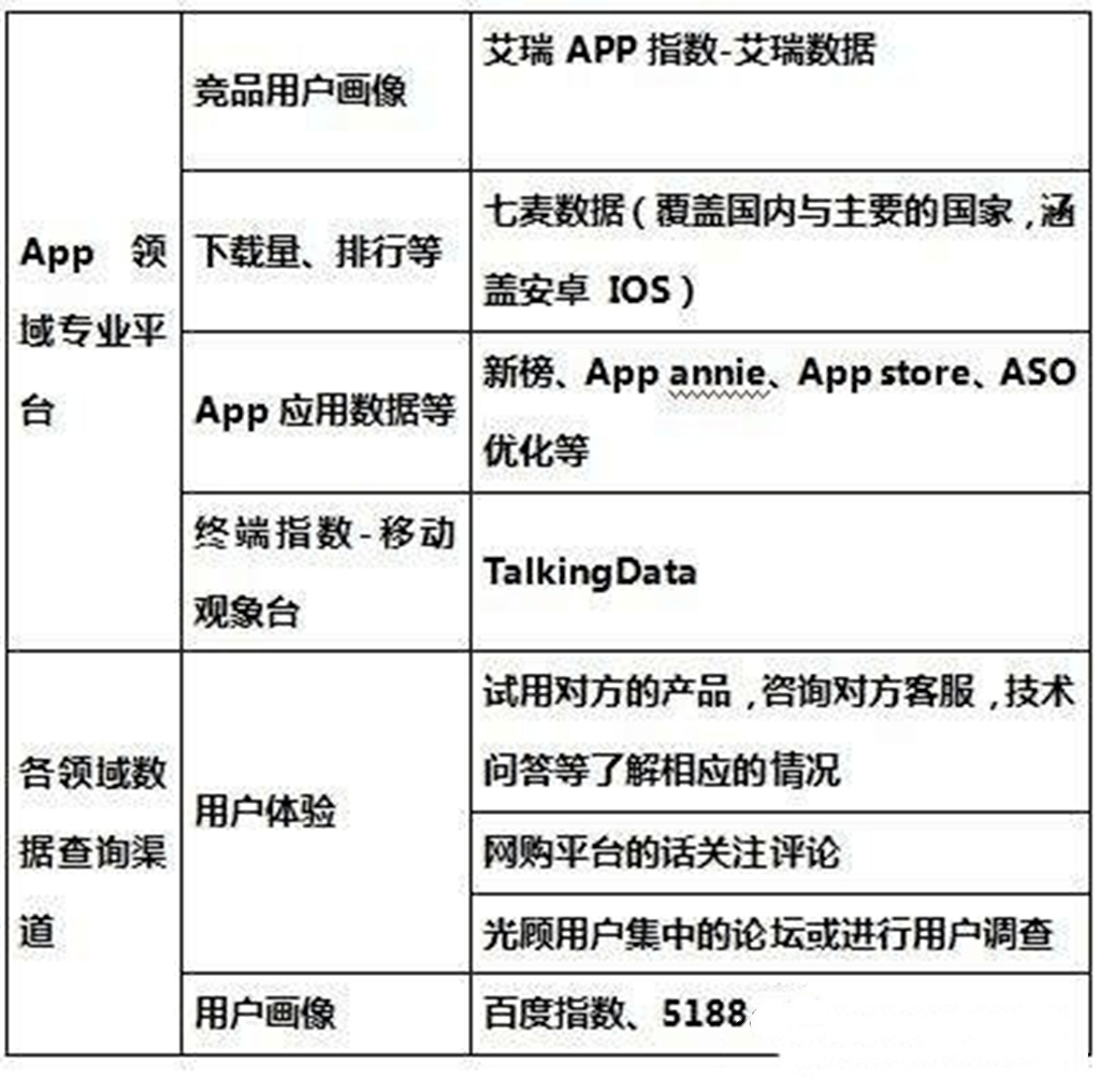 情报信息的十种收集方法 2ae579aa32a14cdab03c55684fac8a21.png