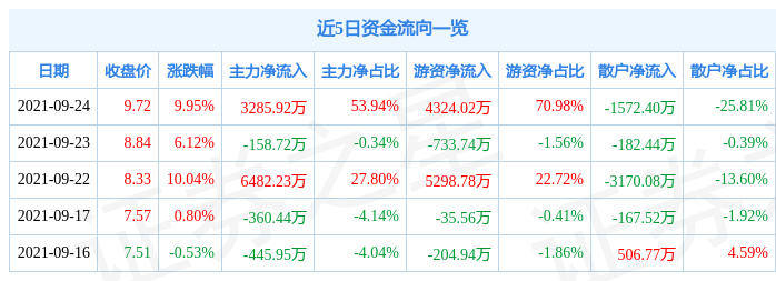 調(diào)查這處青島最大糊口垃...？危險(xiǎn)化學(xué)品廢物包括