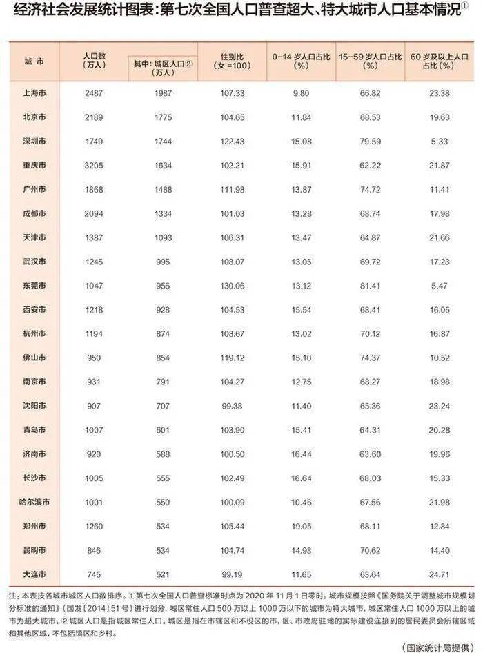 赣州市常住人口_2019年江西各市常住人口排行榜 南昌人口增量最大 图(2)