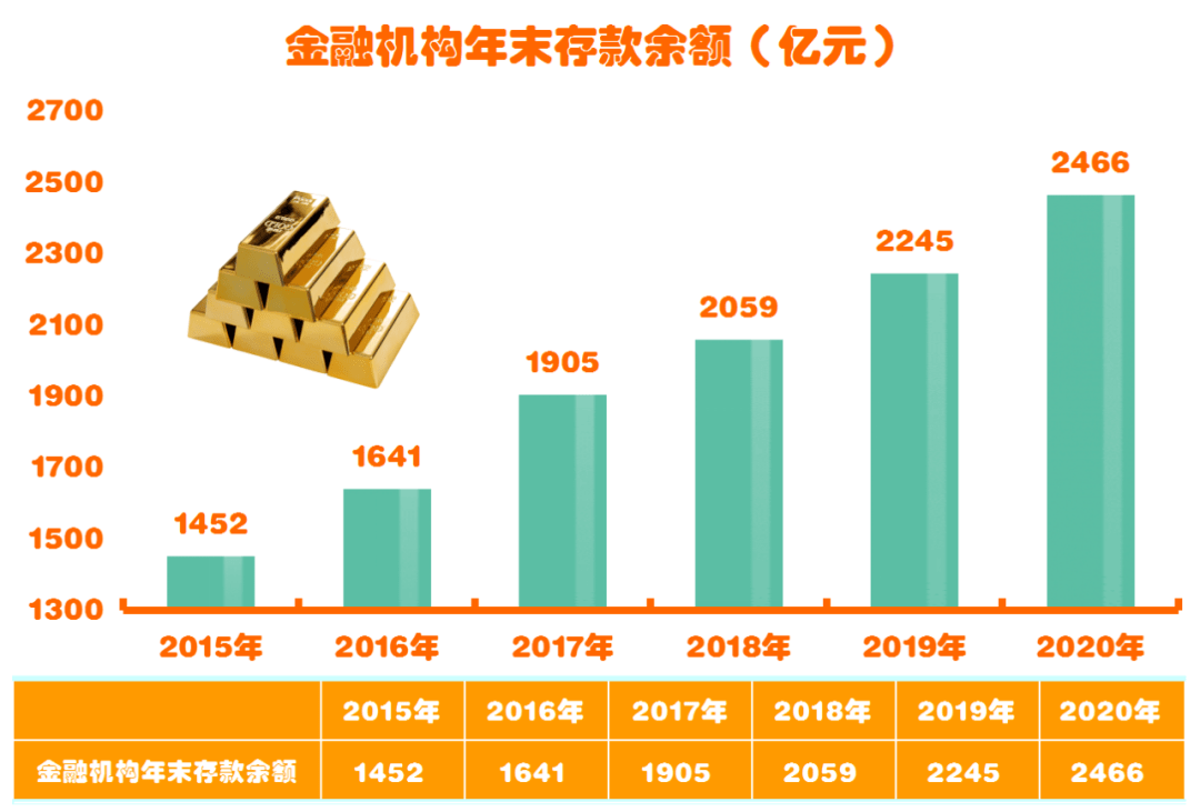 开封市常住人口_快看 开封常住人口有多少 全省排第几 最新数据公布