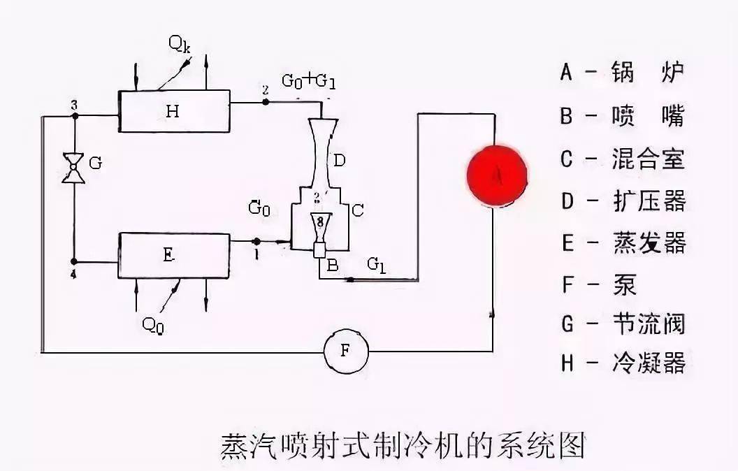 氨制冷系统原理图动画图片