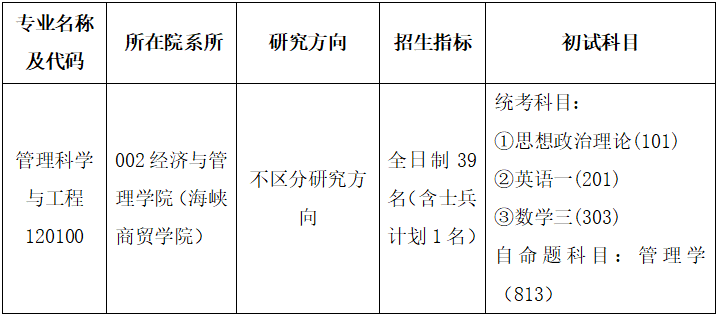 02.管理科學與工程(學術學位,專業代碼:120100)