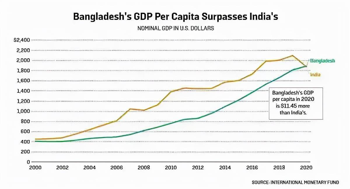 中国与中东欧国家人均gdp_中国人均GDP只有美国的1 7,为什么人均健康预期寿命高于美国(3)