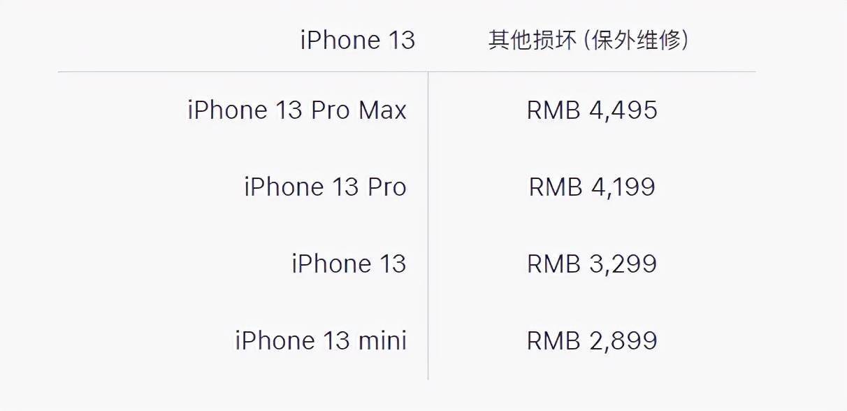 苹果确认部分iPhone13存在bug！