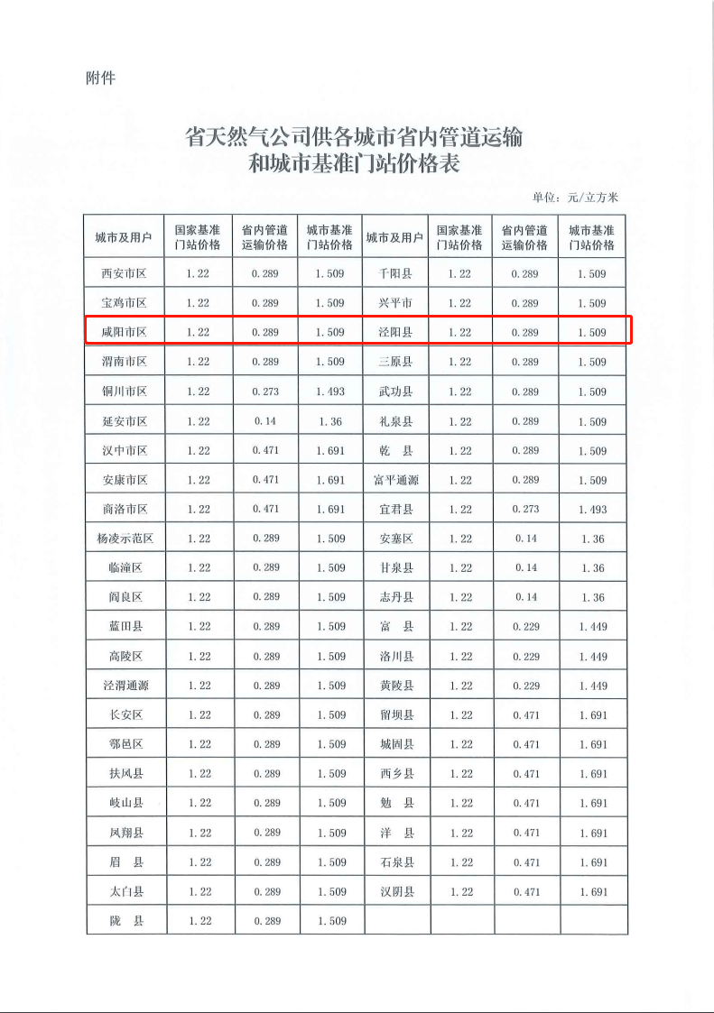 自2021年9月22日起,將省天然氣股份有限公司省內管道運輸價格每立方米