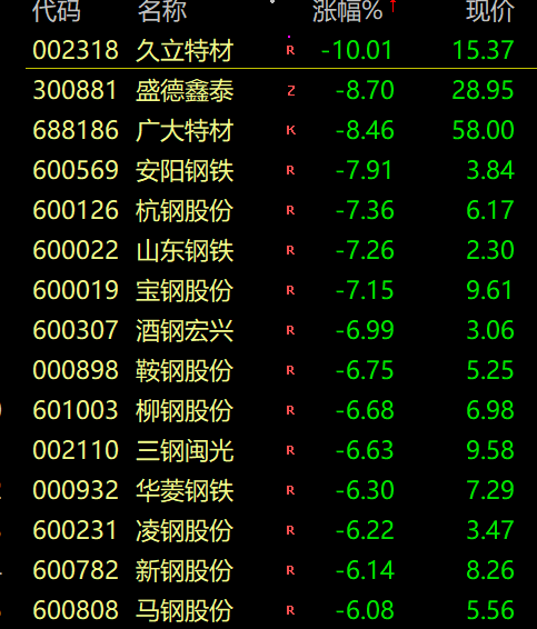 闪姓人口_在excel中如何把同一个姓的人放在一起(2)