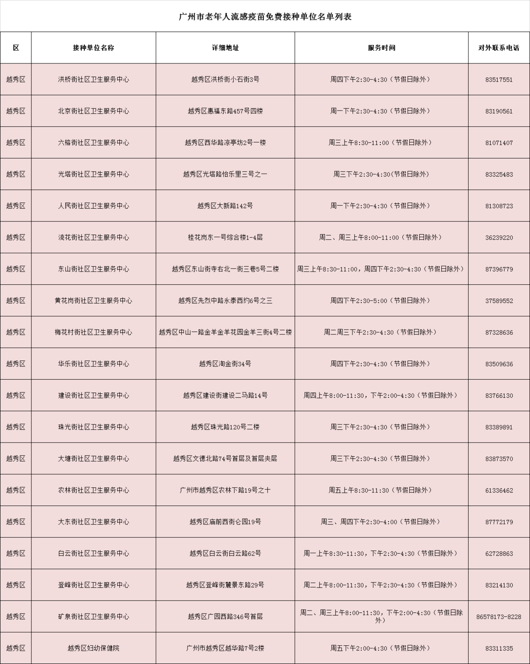 疫苗|官宣！广州这些人免费接种，接种地点大全→
