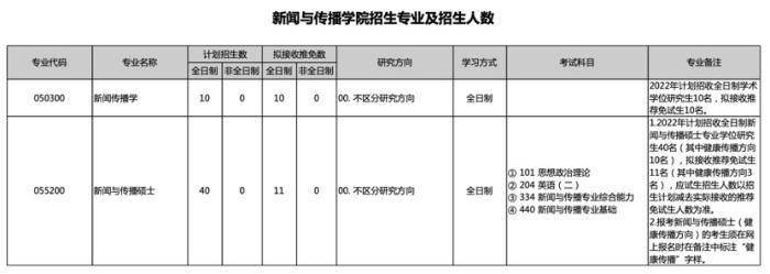 预报名|@2022年考研学子，考研预报名正式开启