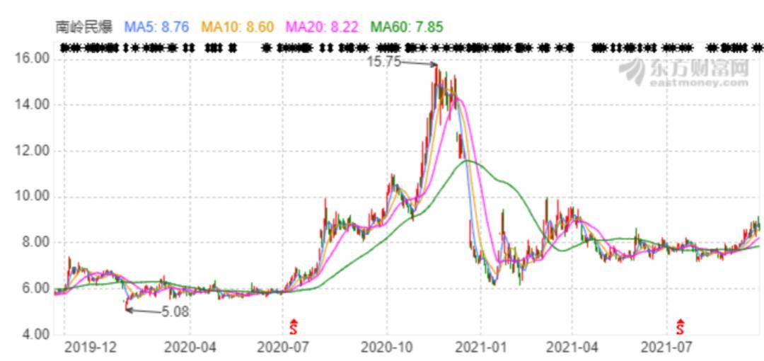 叶飞被抓捕归案:涉嫌操纵杀猪盘南岭民爆股票价格(图3) 叶飞被抓捕归案:涉嫌操纵杀猪盘南岭民爆股票价格(图3)