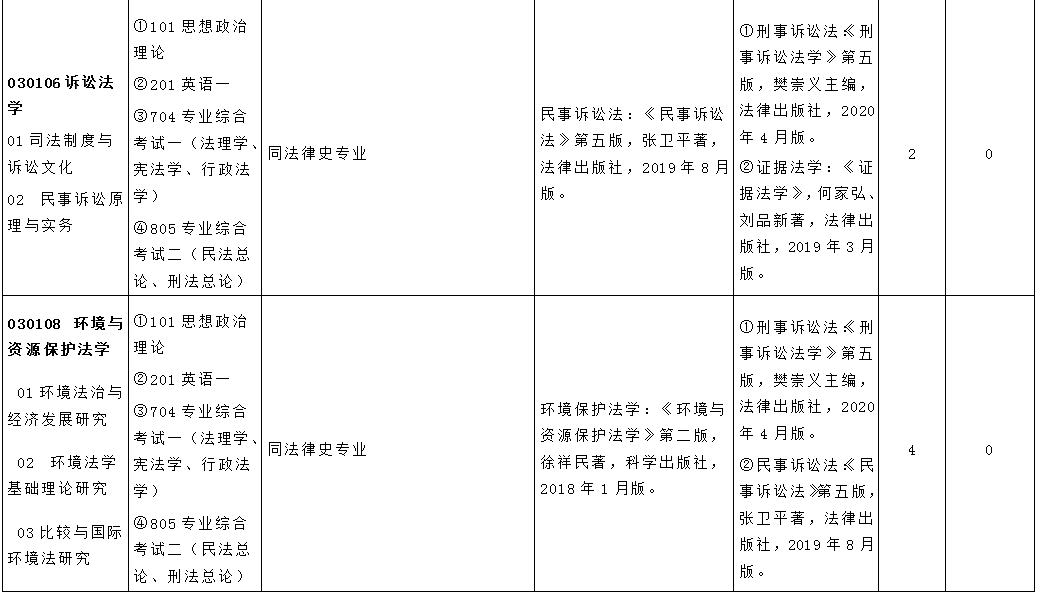 研究生招生简章来啦 山东师范大学 山东农业大学 山东中医药大学 硕士