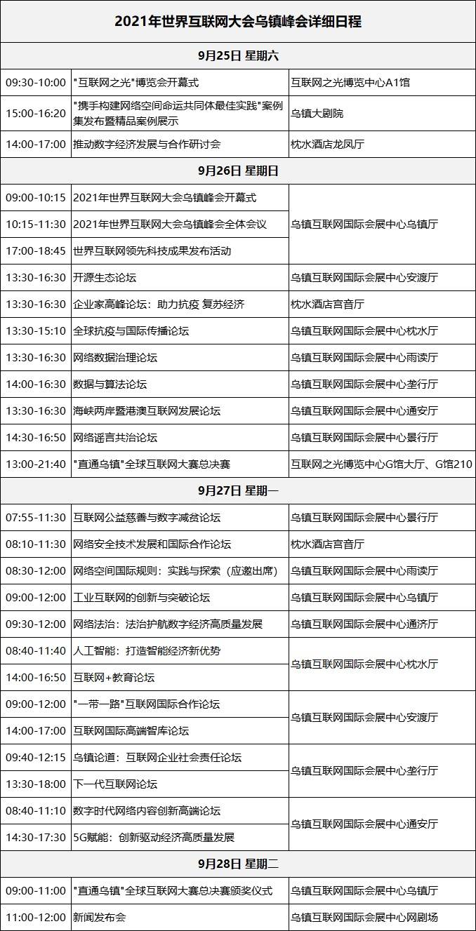 详细日程 2021第二十二届全国医院建设大会10月14日 深 情邀约 发展