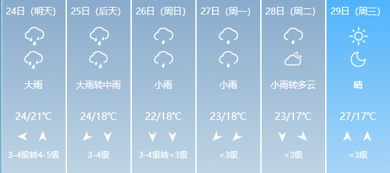 郑州2022年2月份天气图片