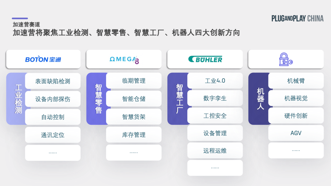 China|Plug and Play China X 沃尔玛Omega8，在锡探索智慧零售新可能