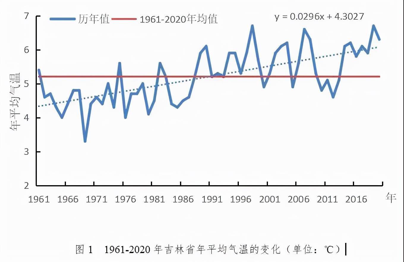 长春冬天最冷多少度(长春冬天温度最低多少度)