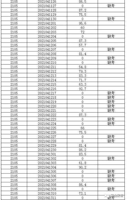 招聘|@乡镇卫生院工作人员笔试成绩@幼儿园教师笔试成绩公示