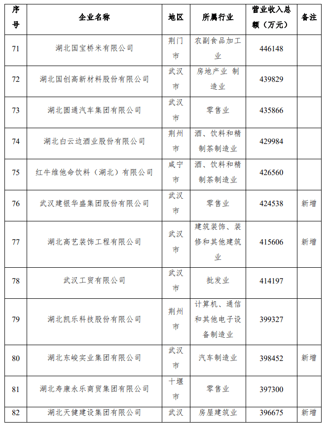 2021新洲GDP_西安 重庆 成都,楼市谁更有前途(2)