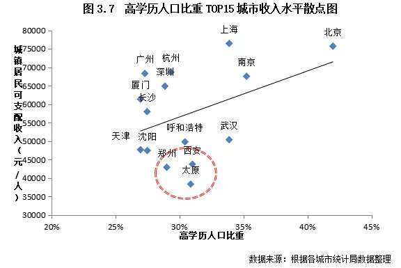 南京人口分析_研究报告 行业分析报告 市场调研 行业研究分析报告 发现数据价(2)