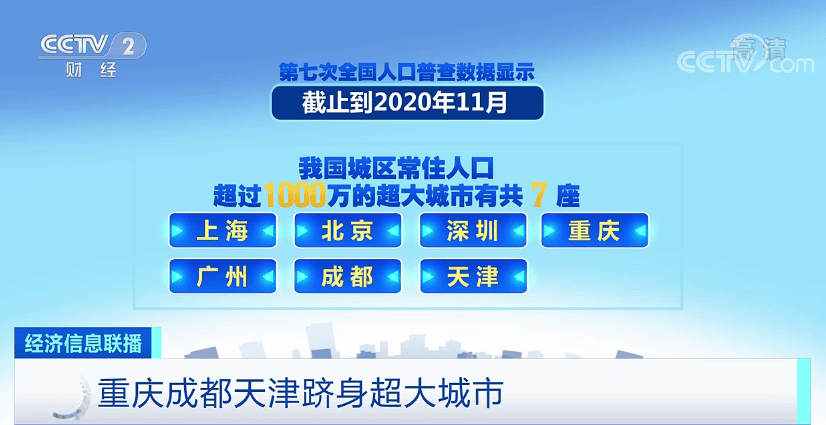 上海2020常住人口统计_现在的上海,哪个区的经济实力是最强的 看完这个你就知(2)